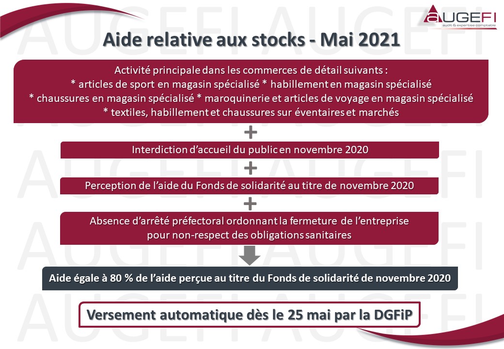 Aide relative aux stocks – mai 2021